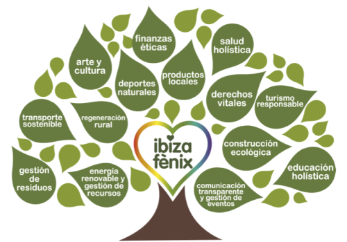 slow-ibiza-iNwBbUmc2G8-unsplashas